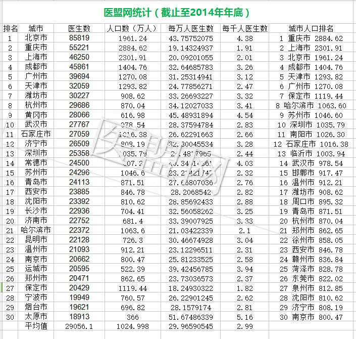 每千人医生数_副本.jpg
